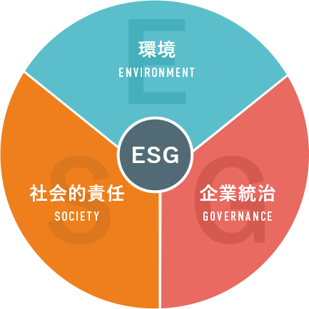 ESG